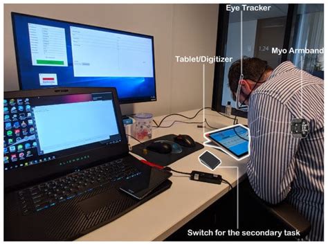 Can You Ink While You Blink? Assessing Mental Effort in a Sensor-Based ...