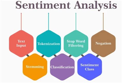 Image result for Working of Hierarchical Lstm for Text Classification Tutorial