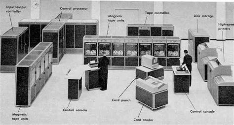 Image result for Mainframe Computer History