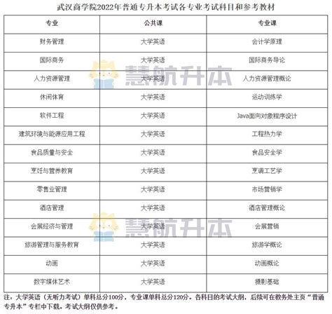 如何设置新学员报名时的必填信息？ - 学员报名、收费、退费 - W1帮助中心