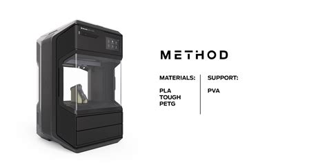 Image result for MakerBot Software