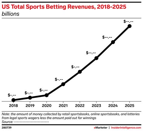 Sports Chart 的图像结果