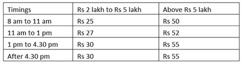 PNB IFSC Code: Find Punjab National Bank IFSC code, MICR code, Branches ...
