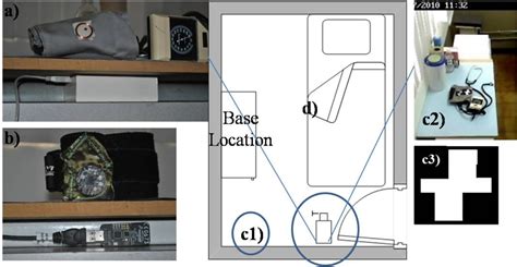 Activity Inference for Ambient Intelligence Through Handling Artifacts ...