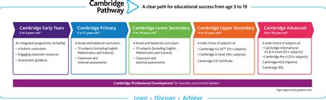 Cambridge Program – Laxmi Global School – Sarigam