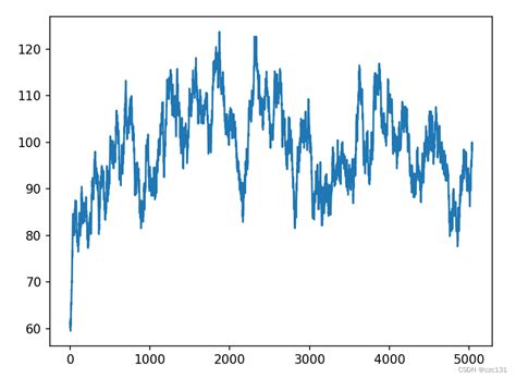 PID Python Example 的图像结果