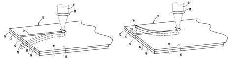 Laser separation of thin laminated glass substrates for flexible ...