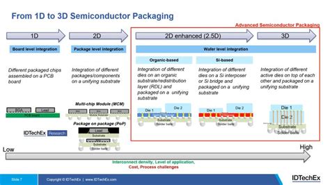 Image result for Interposer Module