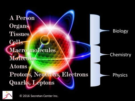Quantum Physics Diagrams