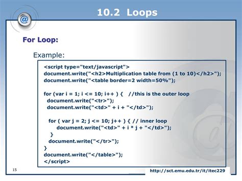 Image result for Loops per Ten in JavaScript