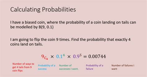 Image result for Binomial Distribution GCSE Statistics