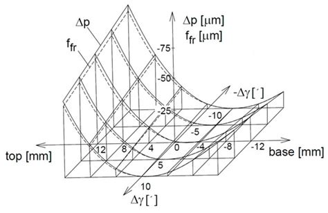 Options on Tooth Profile Modification by Hob Adjustment