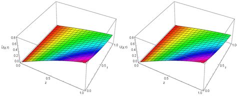 A New Generalized Chebyshev Matrix Algorithm for Solving Second-Order ...