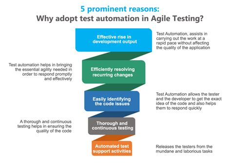 Image result for Agile Automation Testing Tutorial