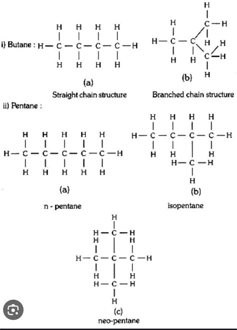 Draw the possible isomers structure of butane, cyclo Alkane (Simplest ...