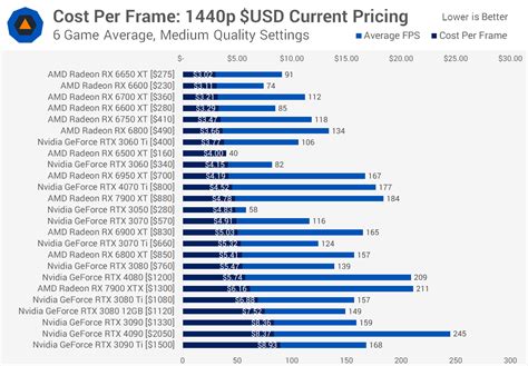 Image result for Graphics Card Benchmarks