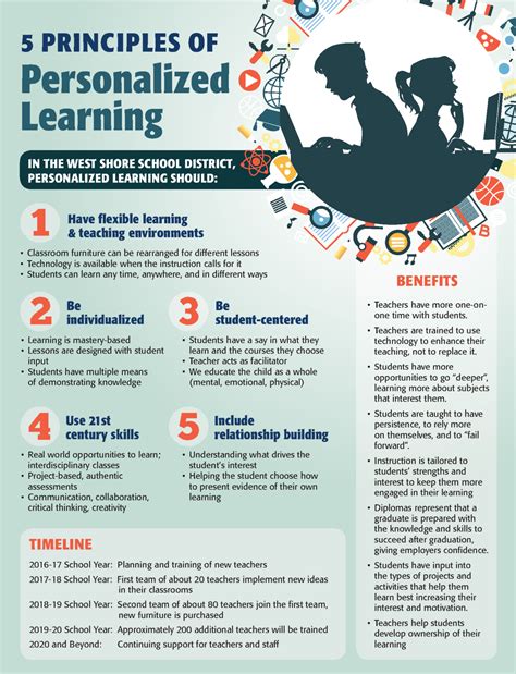 Personalized Learning Examples 的图像结果