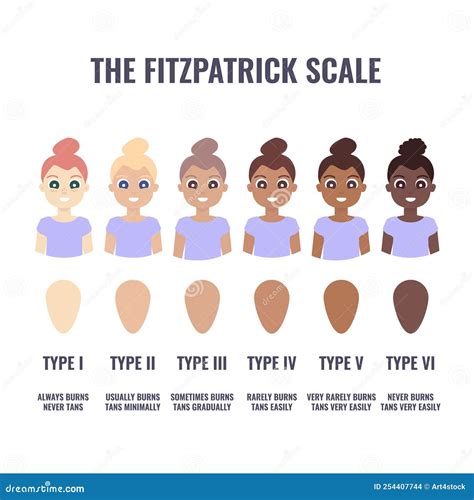 Fitzpatrick Skin Type Classification Scale in Women Stock Vector - Illustration of skin, body ...