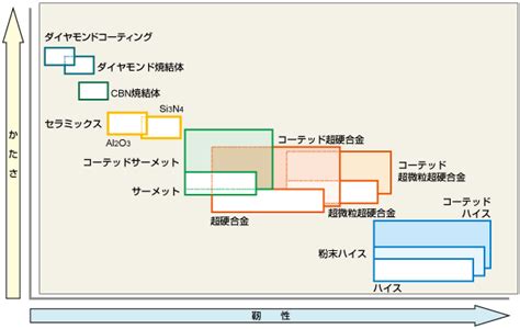 Image result for Database Development Process Steps