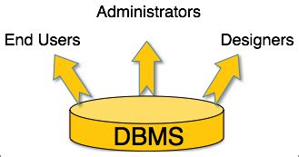 Image result for System.log In Dbms