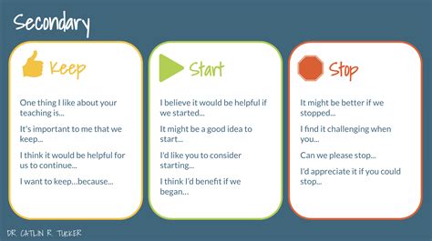 Keep, Start, Stop: A Student Feedback Strategy - Dr. Catlin Tucker