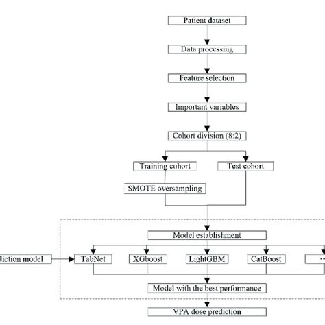 Image result for Data Processing Technology