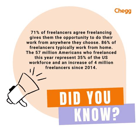 Best Freelancing Sites in India 2025: Work Online & Get Paid