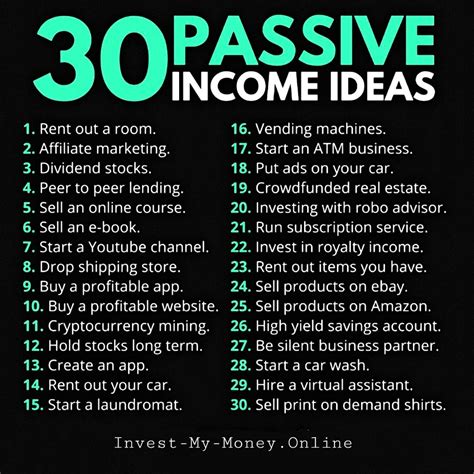 12 best income generating assets for passive income today – Artofit