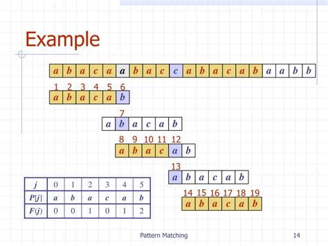 Image result for Pattern Matching Examples