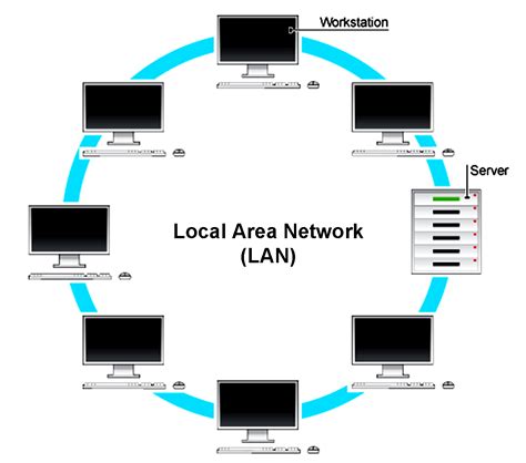 ¿Qué son y cómo funcionan las redes LAN? | NetCloud Engineering