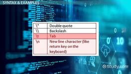 Image result for Java Char Data Type