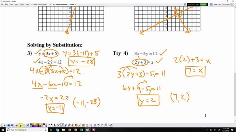 Algorithm for Solving 2X2 的图像结果