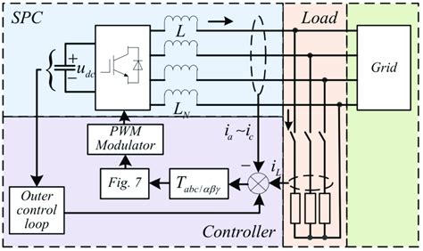 System Contorl Program 的图像结果