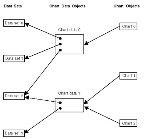 Image result for Data Sharing Representation