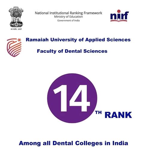 Ramaiah University of Applied Science