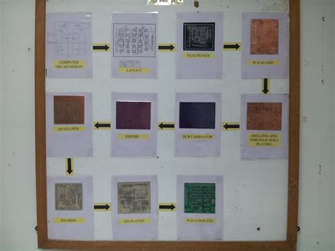 Image result for PCB Lab