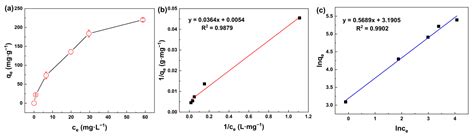Silicic Acid Removal by Metal-Organic Frameworks for Silica-Scale ...