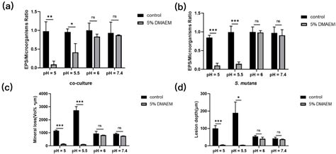 Smart Dental Materials Intelligently Responding to Oral pH to Combat ...
