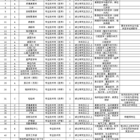 找工作吗？衡阳最新招聘公告来了_岗位_学历_应聘者