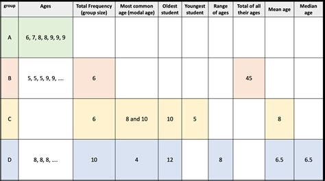 Frequency Tables Explained 的图像结果