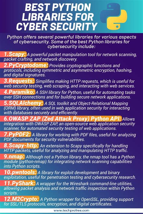 Image result for Techprofree Python Course