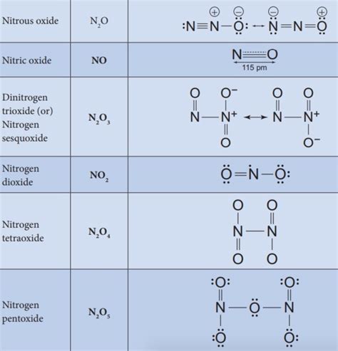 Nitrogen Structure