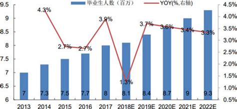 2020-2023年中国高等继续教育在校学生人数、民办高等教育的在校学生总人数及行业发展因素分析[图]_智研咨询