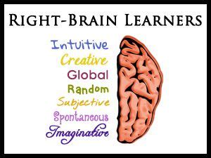 Image result for Right Brain Learning