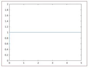 Image result for MATLAB Multiply Heaviside Function into a Matrix