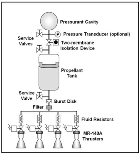 Design of Power, Propulsion, and Thermal Sub-Systems for a 3U CubeSat ...