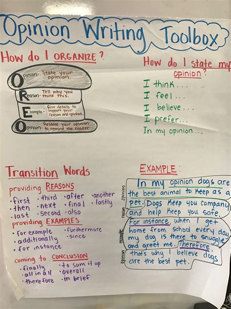Opinion Writing Anchor Chart