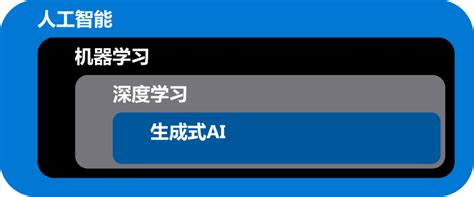 4步，入门 Azure OpenAI 服务 - 墨天轮