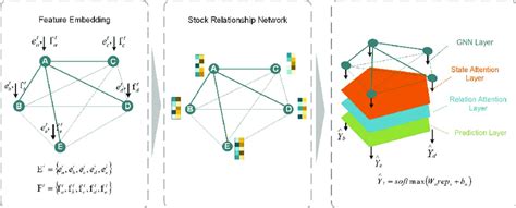 Gat Model Pytorch Colab Tutorial 的图像结果