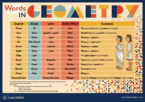 Image result for Geometry Words